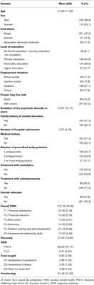 The Mental Health of Patients With Psychotic Disorder From a Positive, Multidimensional and Recovery Perspective